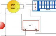 RESOLVERS TESTING SOLUTION